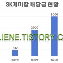 (주)동일케미칼