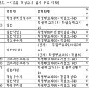 2016 수시 적성 고사 실시 대학 주요 사항 이미지