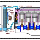 신안자동차공업사 이미지