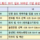 화기30기 입교50주년 행사마무리 송년회 이미지