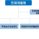상지대학교 이미지