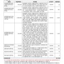 유병자로 롯데간편 보험 들었는데 이미지