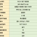 클릭단란주점