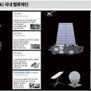 일진엠엔에스 네이버블로그