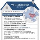 '양도세·종부세 중과' 사라지는 경기도…다주택자 집 더 살까? 이미지