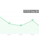 일상/리뷰/딱히 주제없이 올리는 블로거 애드포스트 드디어 5만원 수익창출! 얼마나 걸렸을까(?)
