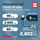 [태국 뉴스] 11월 12일 정치, 경제, 사회, 문화 이미지