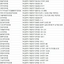 서울삼정치과의원 네이버블로그
