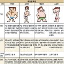 사상참경희한의원 이미지