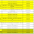 2021년 서울로또1등, 서울로또2등 포함