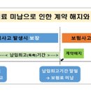 계약 해지 이후 발생한 보험사고 보장 여부 이미지