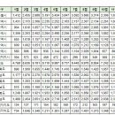 1월3일 제주 실거래(건수:10건 노형뜨란채 등) 이미지