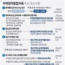 24년11월1일부터 청약통장 월 납입 인정액, 10만 원→25만 원 상향 이미지