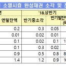 모범채권 이미지