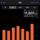 와이블랙 수지구청점 네이버블로그
