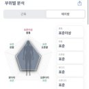 연주다움