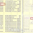 남양유업제주가정