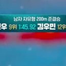 자유형 200m 준결승 황선우 9위 김우민 12위 이미지