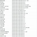 칠충로+쌍충로 네이버블로그