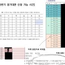 (생활체육인 필독요망) 강서구 등 지역 축구협회 경기장 독점 문제 이미지