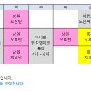 아이펀뮤직앤아트학원