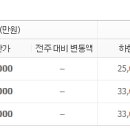 미광약국 이미지
