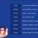 수영동 도시재생사업 이미지