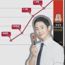 정관장충청
