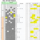 세븐일레븐 부산연제연산점 이미지