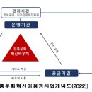 혁신이용원 이미지