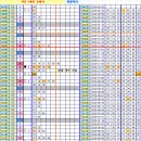 로또 847회차, 완자 5중복 참고용 이미지