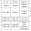 생활체육테니스대회 개인전 단체전 경기결과 / 대회에 도움을 주신분들 이미지