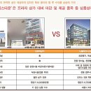 노블비즈니스타운 네이버블로그