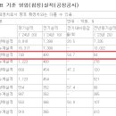 영업이익이 785.7% 증가한 KAI(한국항공우주) 이미지