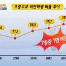 안락점핑운동