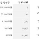 지에스(GS)25 월영마을점 이미지