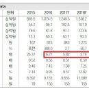 [기업분석 - 유진기업] M&amp;A효과 이미지