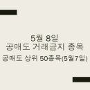 (주)플러스메드 | 5월 8일 목요일, 공매도 거래 금지 종목! 차바이오텍은?