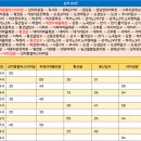 서부초등학교삼거리 이미지