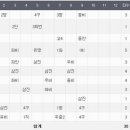 [HHH]의 KBO + + 2011년 최고의 경기 이미지