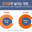 건강생활 양산지점
