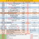 피오열차관광