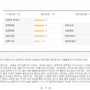 컴퓨터(사무 자동화)(Ⅰ) 이미지