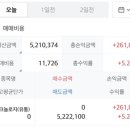 11/8 코난테크놀로지(11/7 추천종목) 수익률 5.28% 이미지