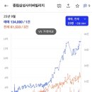 서수원 자이아파트104동 앞 | 중림사이버빌리지 임장 후기 (feat. 투자와 실거주...서울역 북부역세권 호재 , 충정로역 초역세권 아파트)