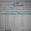 교재 222p 장비용량 계산 6번문제 질문이요. 이미지