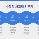 이루다수학 이미지