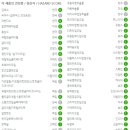 솝하우스