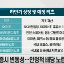 ‘역대급 흥행’ SK리츠..‘역대급 수익률’ 기대감↑ 이미지