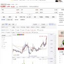 대성산업(주) 이미지